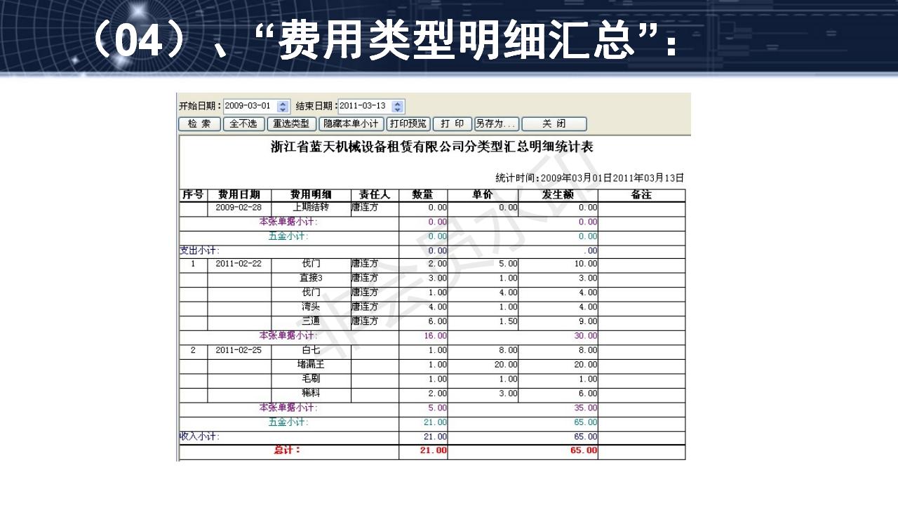 費(fèi)用管理軟件功能