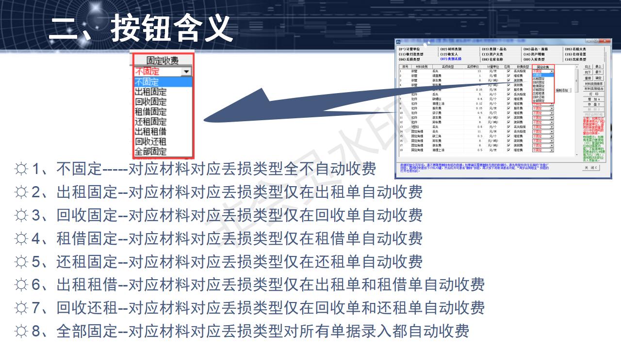 問題3--有規(guī)律的固定收費(fèi)模式